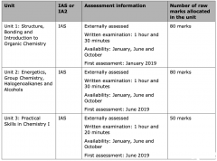 A-level化學三大考試局考試內(nèi)容區(qū)別介紹，附A-level輔導課程！
