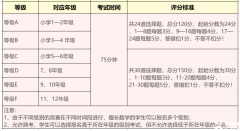 袋鼠數(shù)學(xué)競(jìng)賽最全解析，想要備考的家長(zhǎng)看過(guò)來(lái)！