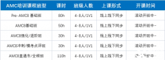 AMC8幾年級考合適？官方參賽要求是什么？