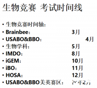 USABO&BBO生物競(jìng)賽全程班！