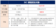 ?SIC競賽培訓(xùn)課程！24年下半年沖刺金獎的SIC( S11) 春季賽！