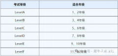 AMC8和袋鼠競賽區(qū)別對比，應(yīng)該如何選擇？