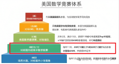 AMC12競賽培訓直通車，零基礎(chǔ)沖獎~