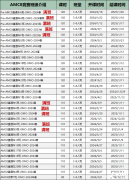 2024年上海三公考了什么？普娃如何備考三公上岸！