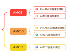 犀牛AMC8/10/12競(jìng)賽暑假班！