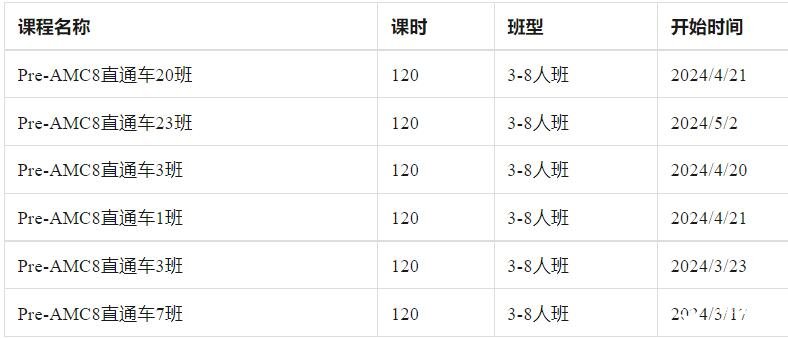 犀牛教育2025年AMC8數(shù)學(xué)競賽培訓(xùn)課程