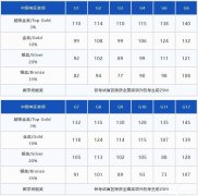 袋鼠競賽含金量高嗎？多少分可以拿獎呢？