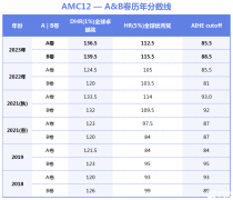 2024 AMC12競(jìng)賽培訓(xùn)班!培訓(xùn)情況詳細(xì)介紹！