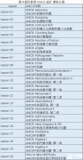 犀牛教育AMC8競(jìng)賽課程大綱/授課安排！