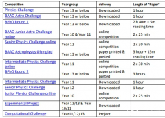 2024物理競(jìng)賽BPHO 考試時(shí)間安排！