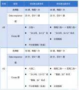 ALEVEL經(jīng)濟(jì)CAIE和Edexcel考試局詳細(xì)介紹！