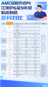 AMC8數(shù)學(xué)競(jìng)賽什么時(shí)候考試？附AMC8培訓(xùn)課程！