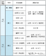 北京/上海ALEVEL全日制脫產(chǎn)學(xué)習(xí)機(jī)構(gòu)推薦，機(jī)構(gòu)優(yōu)勢(shì)介紹！