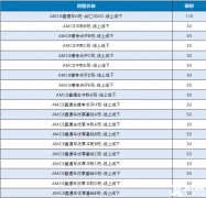 AMC8培訓(xùn)小班課程火熱報(bào)名中，孩子拿獎(jiǎng)穩(wěn)了！