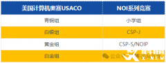 USACO和國(guó)內(nèi)的NOI有什么區(qū)別？usaco競(jìng)賽輔導(dǎo)哪里有？