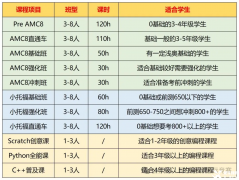 上海三公備考方案！1-5年級(jí)請(qǐng)這樣做！