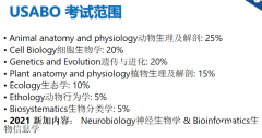 USABO和BBO知識(shí)點(diǎn)廣度、深度及難度對(duì)比！