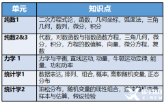 如何高效備考A-Level數(shù)學(xué)？A-Level數(shù)學(xué)拿A*技巧！