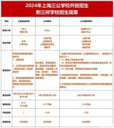 上海三公培訓(xùn)內(nèi)容有哪些？AMC8/小托福/科創(chuàng)培訓(xùn)課程詳細(xì)介紹！