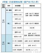 A-Level脫產(chǎn)和國際學(xué)校怎么選？上海ALevel脫產(chǎn)課程推薦！