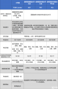 如何備考小托福？從這三個方面帶你快速提升小托福！