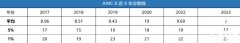 AMC10/12競賽相當(dāng)于國內(nèi)什么水平？附歷年分?jǐn)?shù)線~