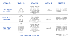 上海三公學(xué)校上岸難嗎？改如何規(guī)劃三公備考?