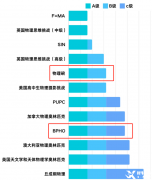 2024年BPhO物理競賽如何備考？附上海BPhO競賽培訓(xùn)