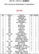 AMC12備考攻略及培訓(xùn)課程！