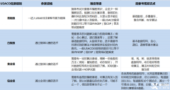 USACO含金量有多高？USACO的晉級規(guī)則是什么？