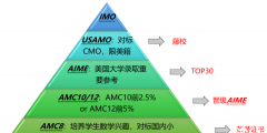 2025年AMC8競賽考試時間整理！AMC8競賽歷年真題哪里下載？