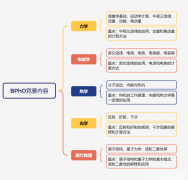 BPHO物理競(jìng)賽核心考點(diǎn)整理！BPHO暑期課程介紹！