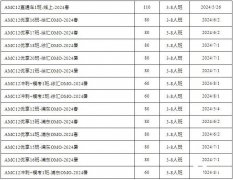 AMC12競賽培訓課程,AMC12考多少分才有含金量？