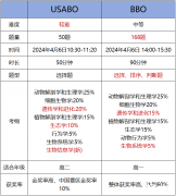 BBO競賽對比USABO競賽，國際生物競賽選哪個好？