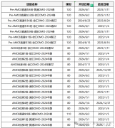 犀牛教育AMC8/10/12暑期班上線~附犀牛教育全國校區(qū)地址！