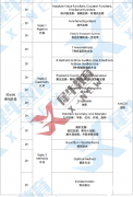 AMC10暑期沖分課程，小班/一對一均可！