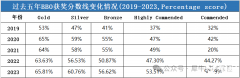 BBO/USABO競賽培訓輔導課程推薦，線上線下同步開課中