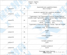 AMC12競賽對比ALEVEL課程，難度分析及輔導(dǎo)課程介紹！