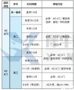 Alevel全日制需要注意什么？Alevel全日制機(jī)構(gòu)推薦！