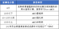 犀牛AMC8暑期最新開班！在線/面授均可