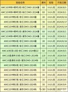 AMC10考前強(qiáng)化沖刺！30小時拿下前1%！