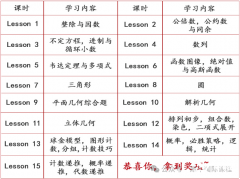 上海AMC10培訓(xùn)輔導(dǎo)課程推薦，線上線下開班