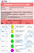 Brainbee腦科學(xué)大賽培訓(xùn)輔導(dǎo)課程推薦，課程大綱介紹！