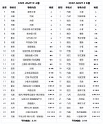 AMC10競賽一年可以考幾次？培訓(xùn)機(jī)構(gòu)怎么選？