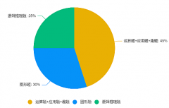 袋鼠數(shù)學(xué)競(jìng)賽歷年真題合集！PDF限時(shí)領(lǐng)取！