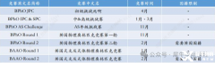 物理碗&BPhO競賽直通車培訓輔導課程，一次學習，兩次拿獎！