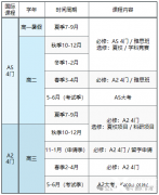 ALEVEL脫產(chǎn)全日制機(jī)構(gòu)，我只推薦這家