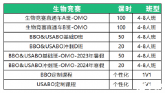 為什么建議USABO生物競(jìng)賽和BBO生物競(jìng)賽一起考？