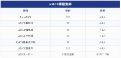 AMC8數(shù)學競賽含金量有多高？AMC8競賽難度分析！