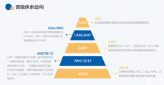 AMC培訓課程！AMC8/AMC10/AMC12數(shù)學競賽課程